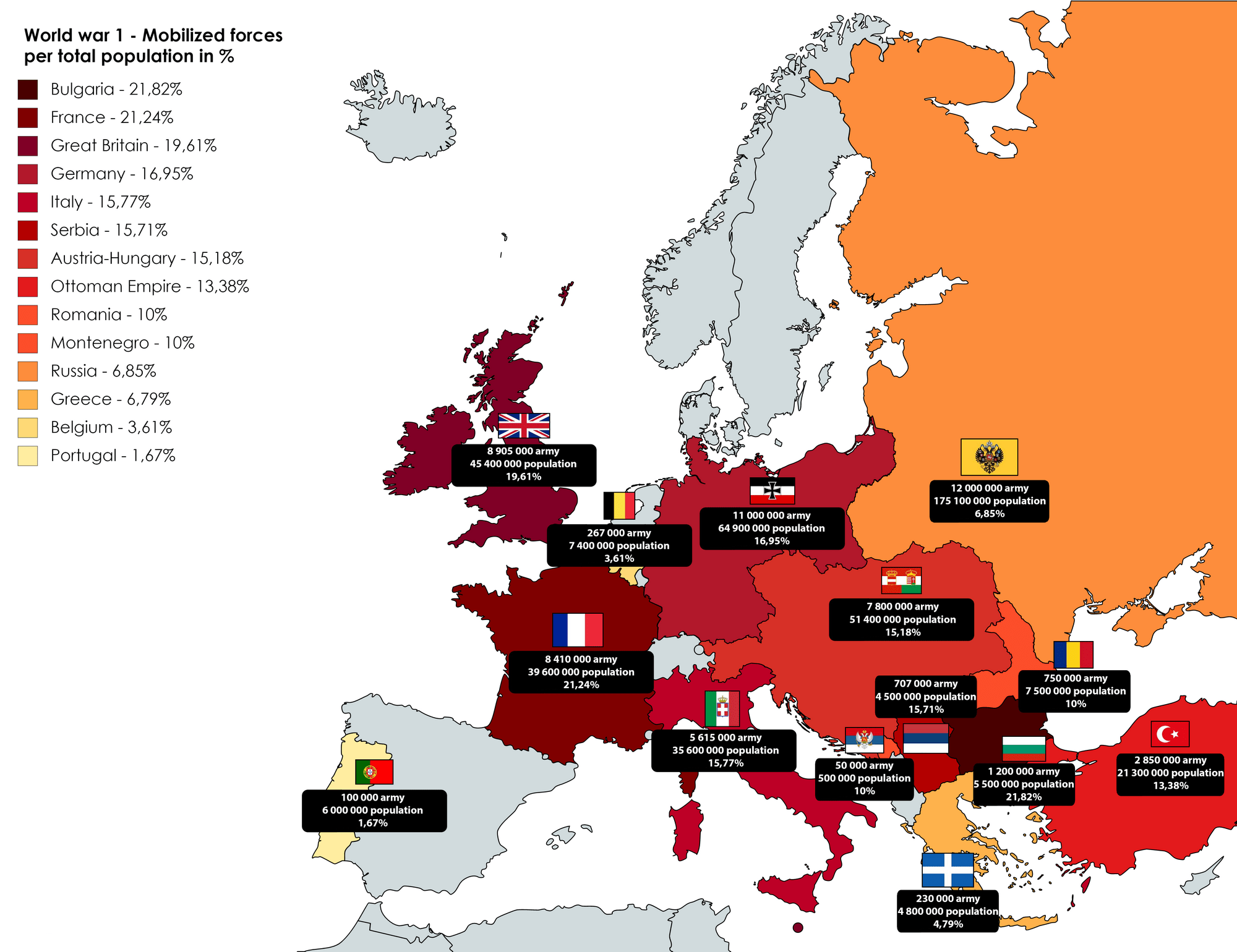 World War 1 Deaths Chart