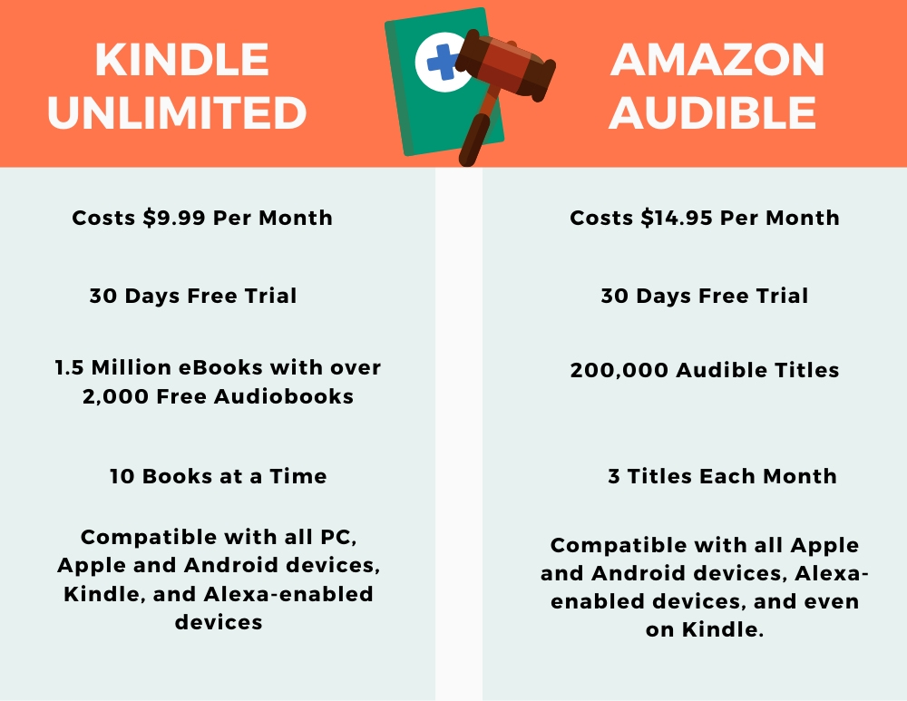 Audible vs Kindle Unlimited Which is for You?