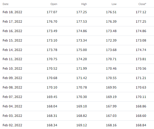 金（ゴールド）リアルタイムチャートを比較