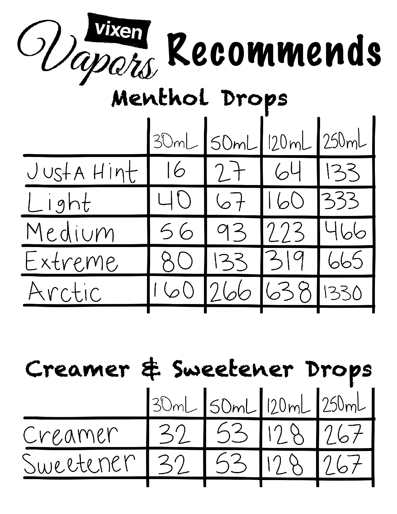 Menthol Drops Vixen Vapors