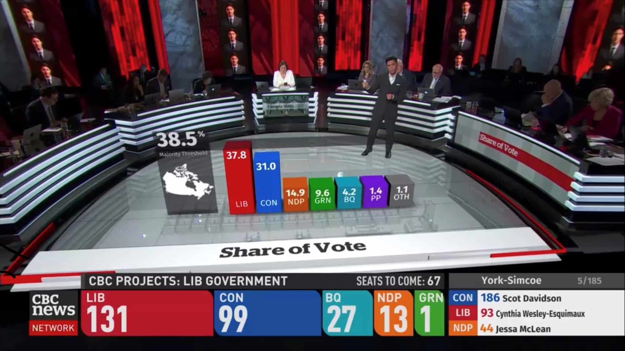 CBC Elections Vizrt