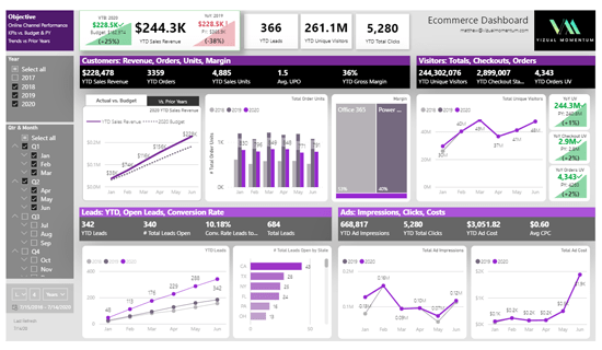 Ecommerce Dashboard