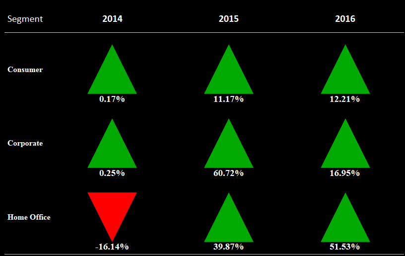 Advanced Charting Arrow Charts In tableau Data Vizzes