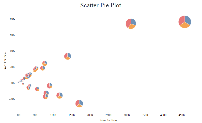 Advanced Charting Scatter Pie Chart in Tableau Data Vizzes