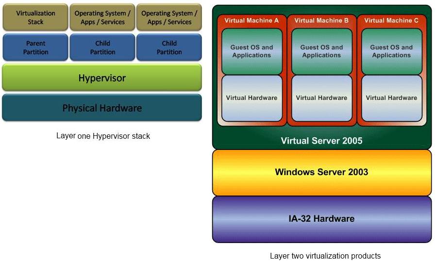 Install Windows Server 2008 R2 HyperV Role Adrian