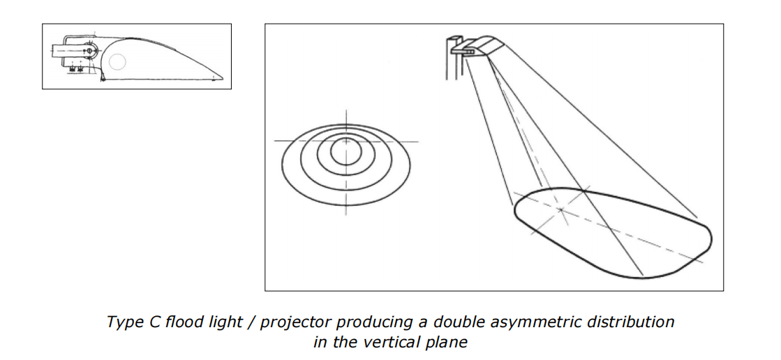 News What You Never Knew About Light Spill In Sports Lighting And Why It Matters