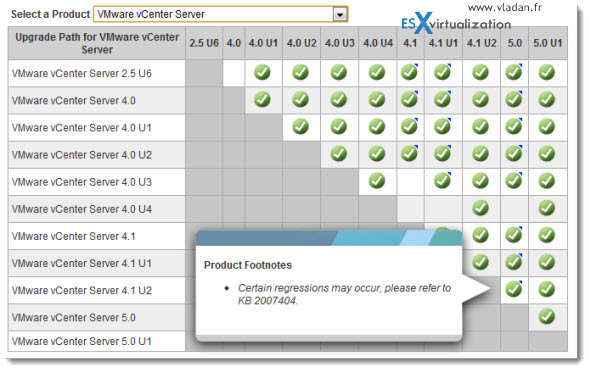 VMware vSphere 5 Update 1 has been released ESX Virtualization