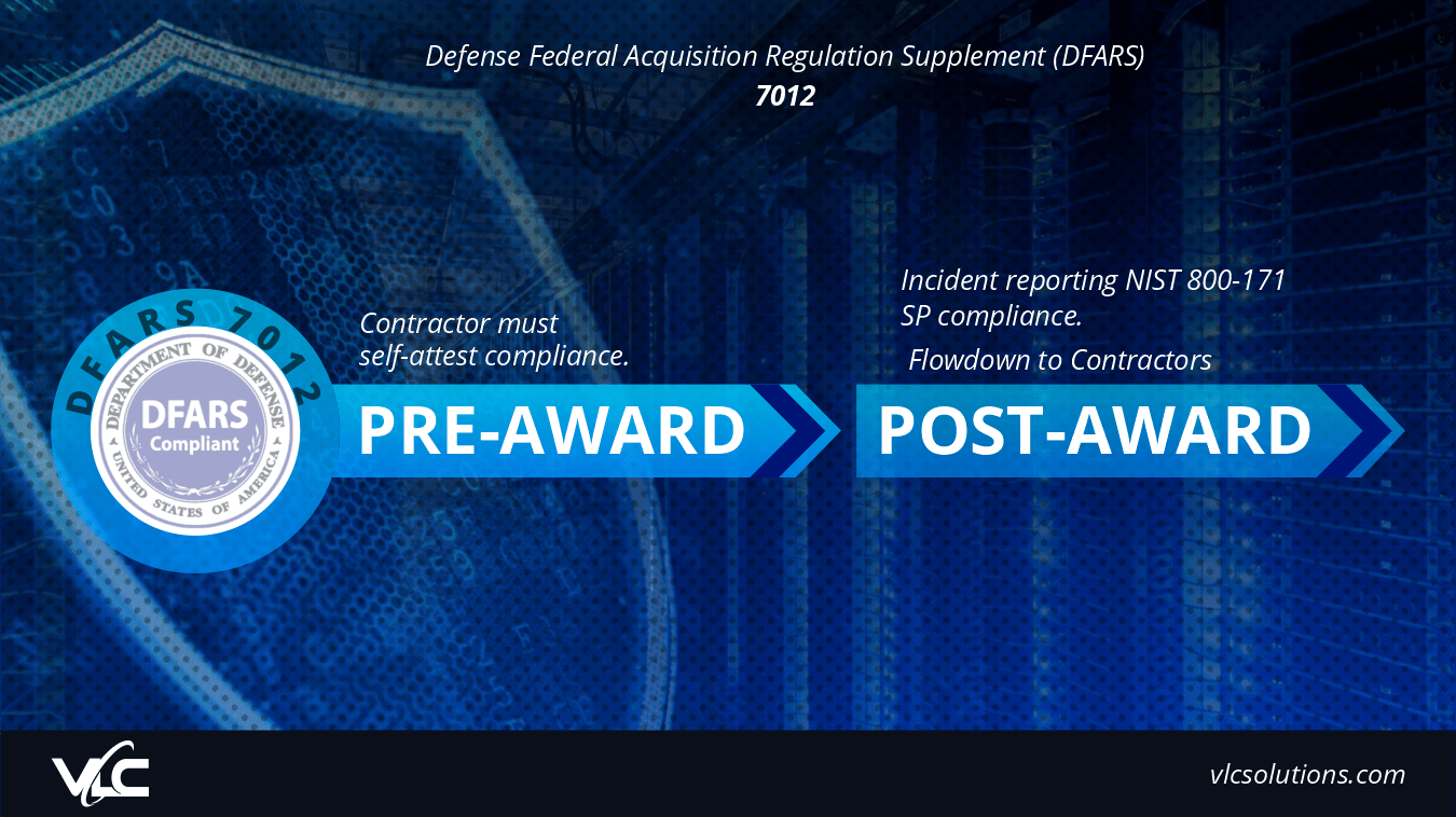 What is DFARS 7012? VLC Solutions
