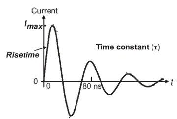 ESD Models and their comparison – ESD Part 2 – VLSIFacts