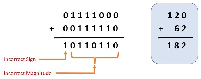 Overflow_Example – VLSIFacts