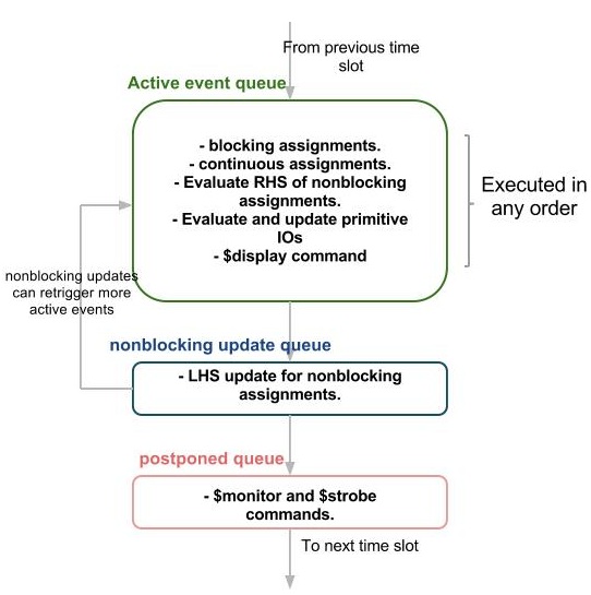 Vlsi Interview Questions With Answers By Sam Sony Pdf Free !!INSTALL