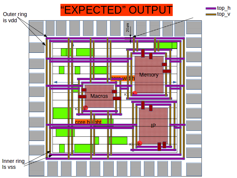 Place cells while maintaining blockage/PG contest VLSI System Design