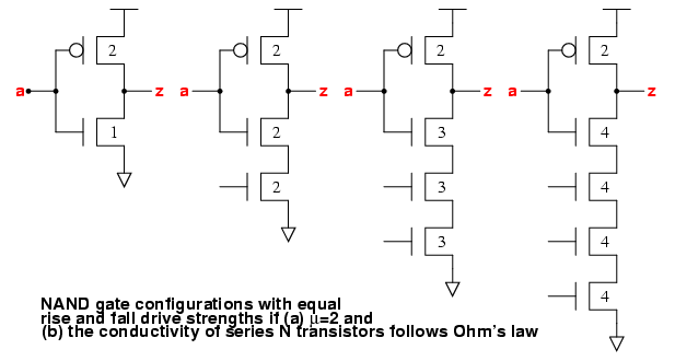 Schematic Diagram And Layout Of Two Input NAND Gate, 47% OFF