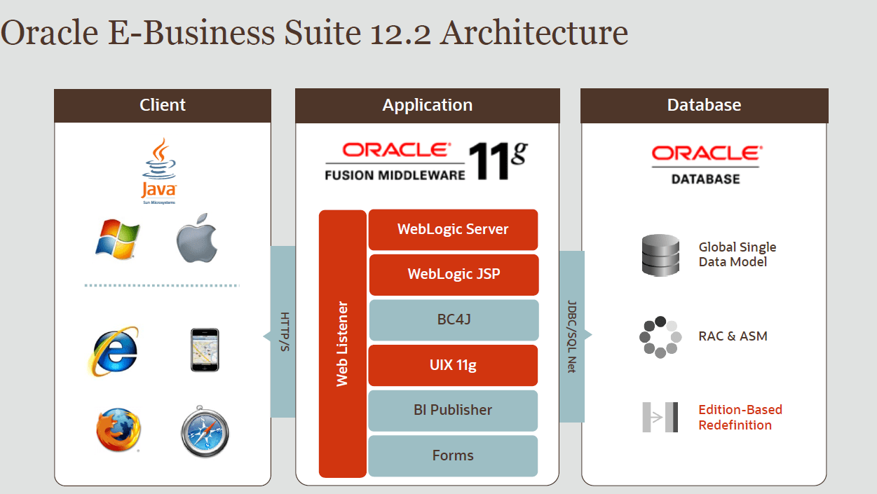 Oracle EBS R12.2 Application Technology new features Venkanna
