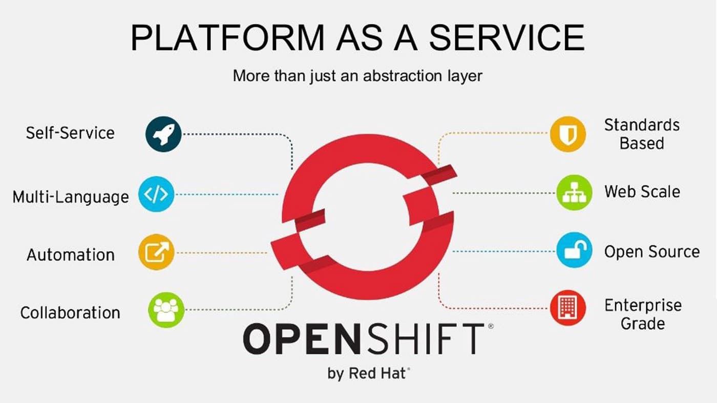OpenShift 101 An Overview of the Red Hat OpenShift vMantra.in