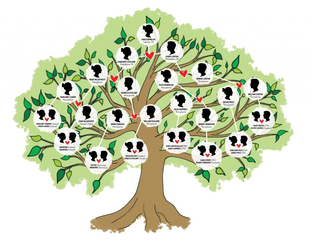 How to Help Kids Learn with Family Trees BKReader(021)