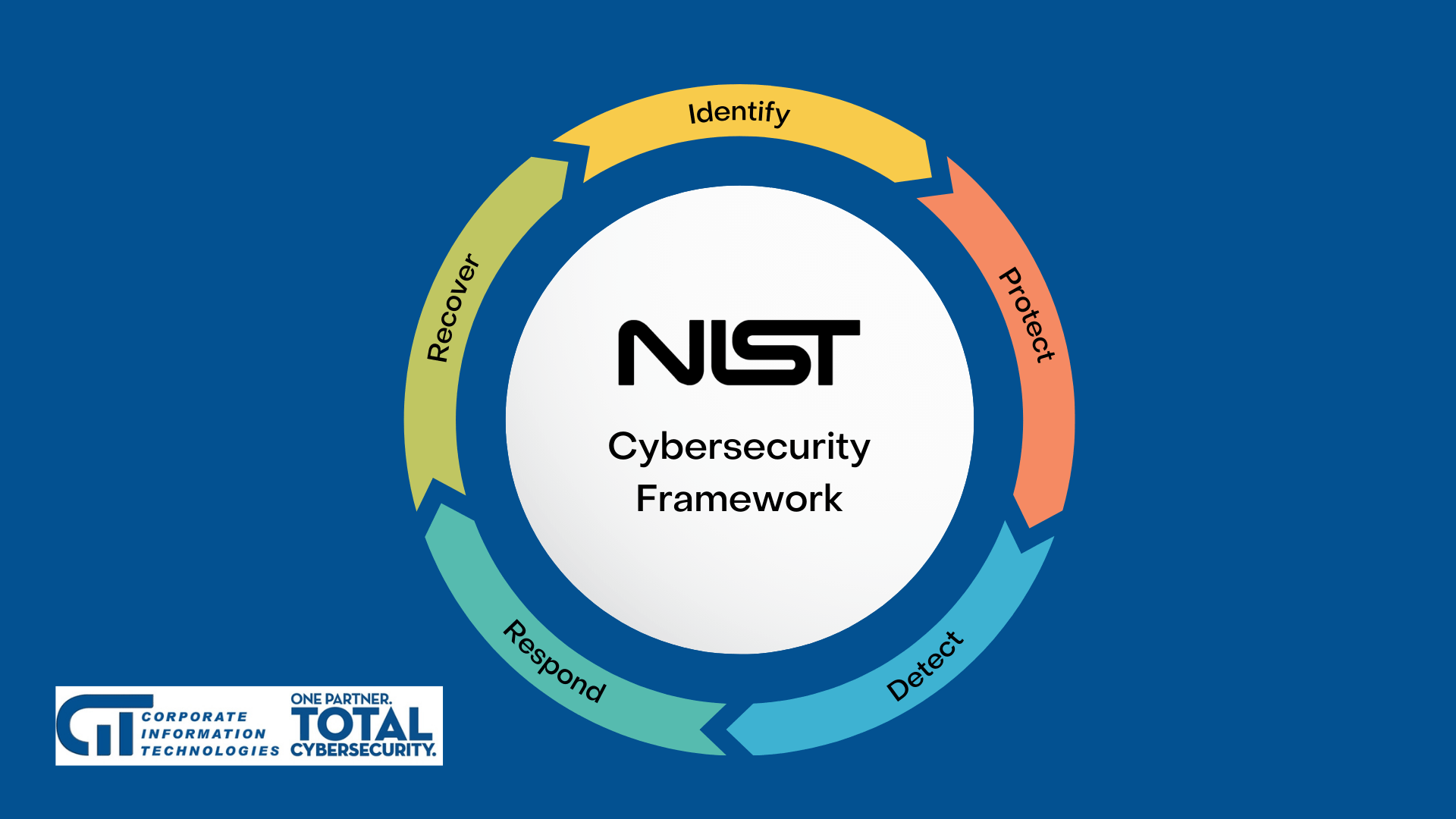 Hardening to meet NIST VM Infrastructure(026)