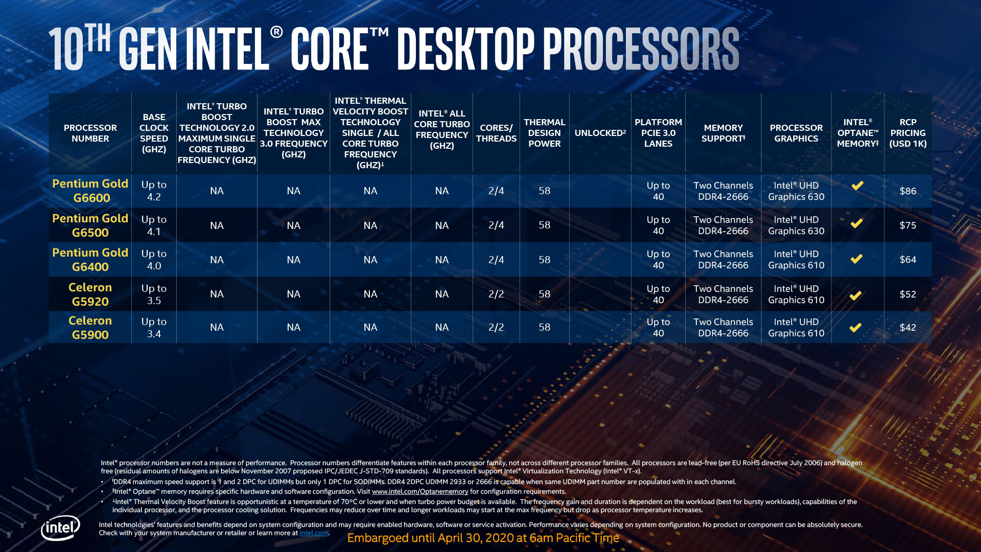 INTEL CORE i5 10400 PROCESSOR REVIEW ,INTEL CORE i5 10400