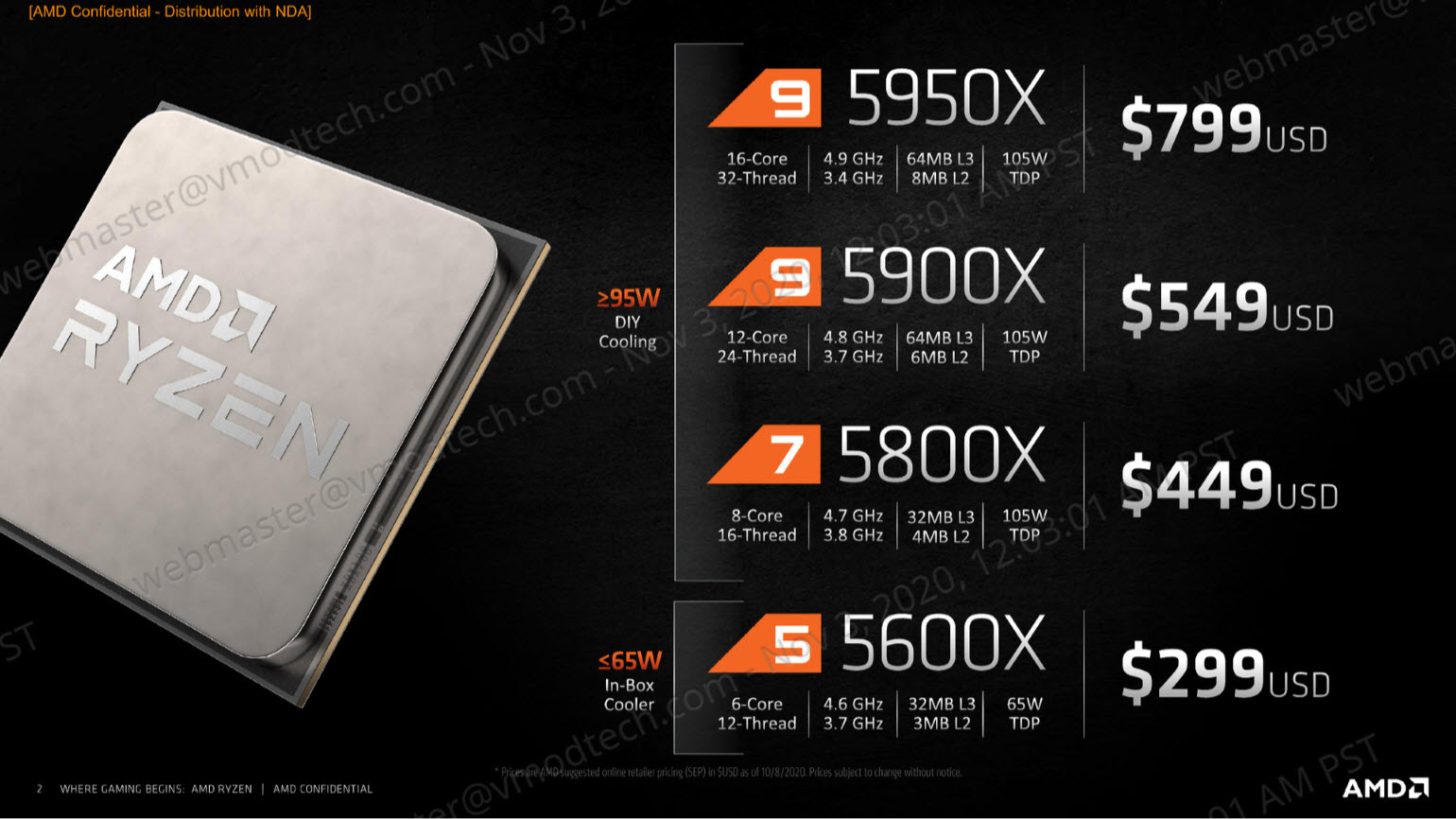 หน้าที่ 1 AMD RYZEN 9 5900X PROCESSOR REVIEW Vmodtech