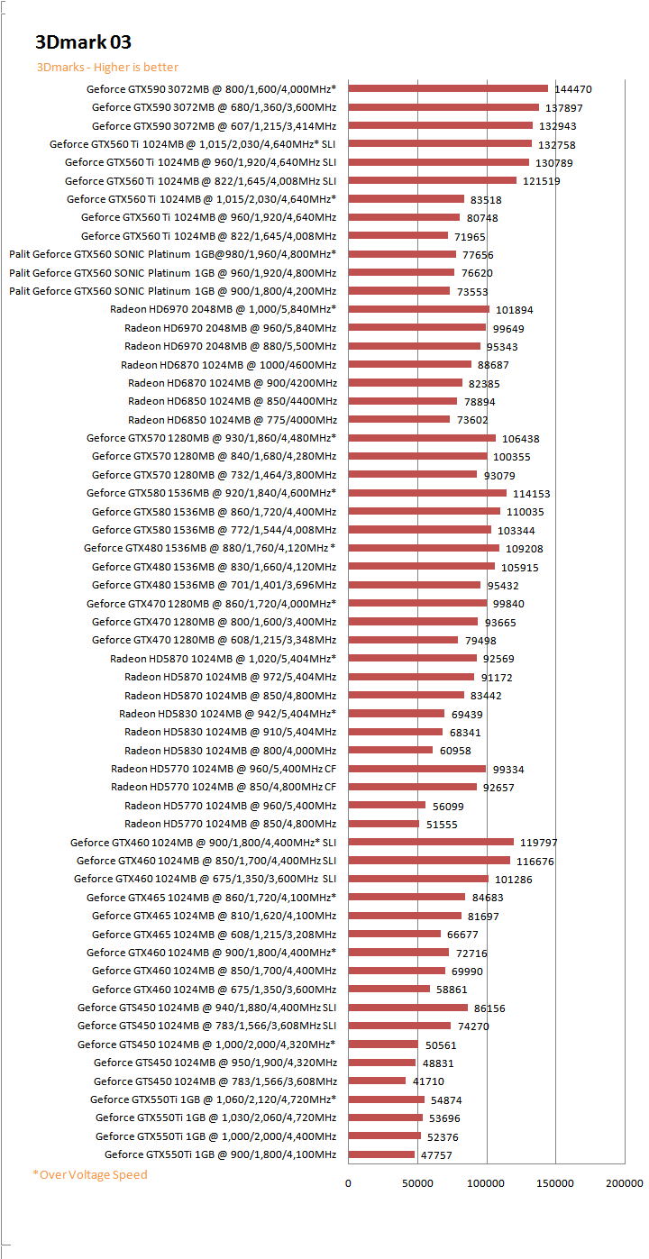 PaLiT NVIDIA GeForce GTX 560 SONIC Platinum 1GB GDDR5