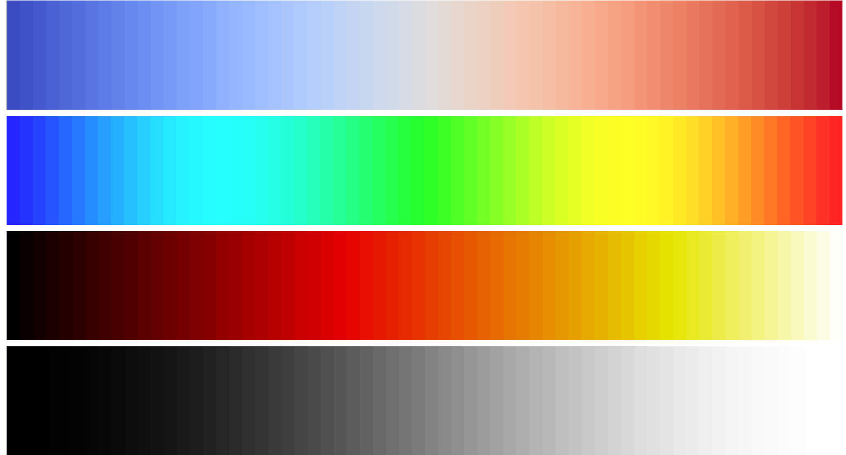 Color Maps vmtk the Vascular Modelling Toolkit