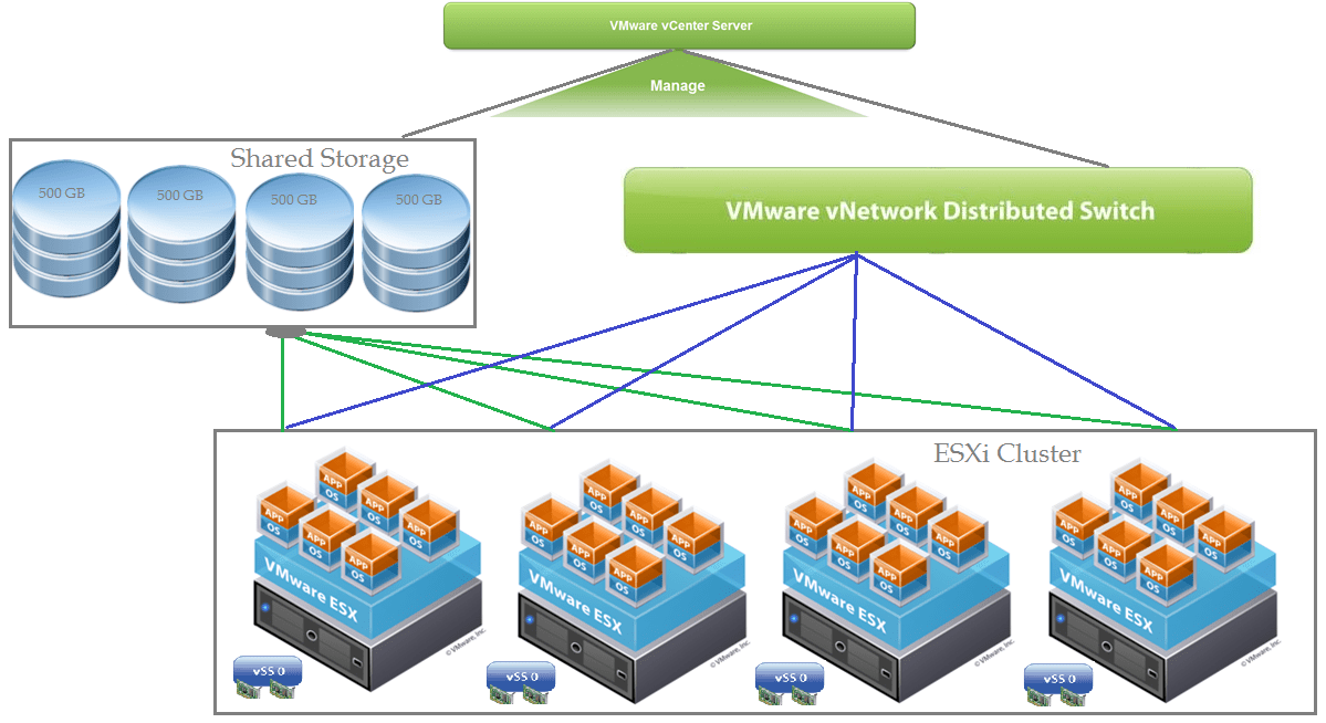 VMwareGuruZ VMware Real Time Scenario 17 (vSphere Design)
