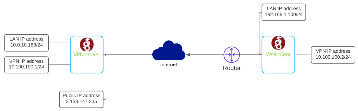 Install and configure wireguard on Ubuntu Nutanix HCI and hybrid cloud