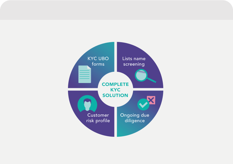 Customer diligence Vneuron