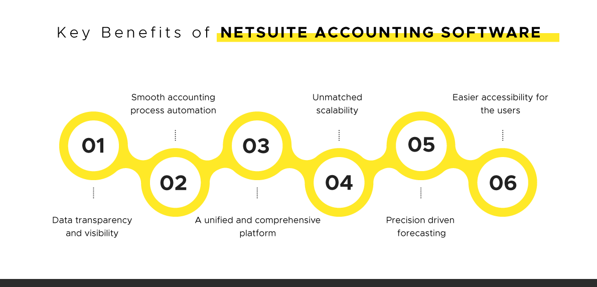 21 Features & Benefits Of NetSuite Accounting Software To Stay Ahead In