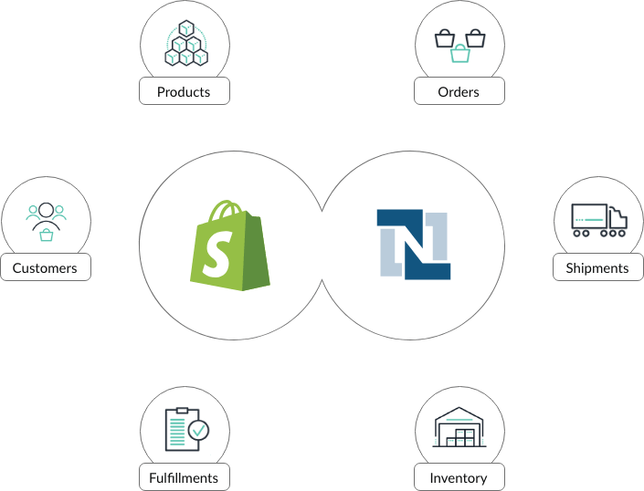 Shopify NetSuite Integration Services ERP Integration Experts
