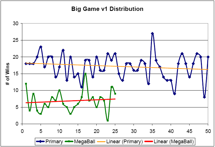 Pattern Analysis of MegaMillions Lottery Numbers - VnutZ Domain