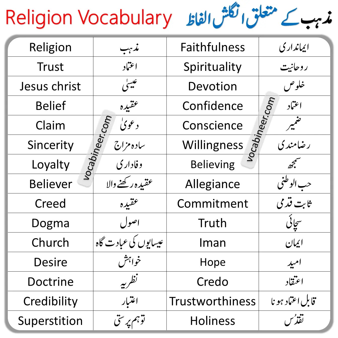 Religion Vocabulary Words with Urdu Meanings • Vocabineer