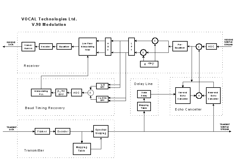 [DIAGRAM] Cyclone V Block Diagram