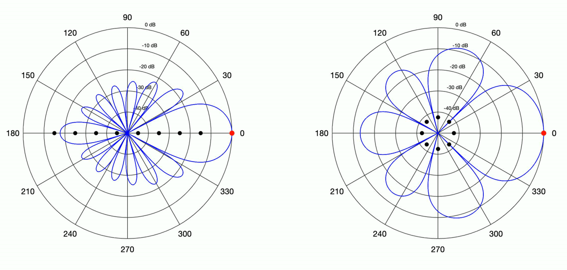 Two Mic Beamforming The Best Picture Of Beam