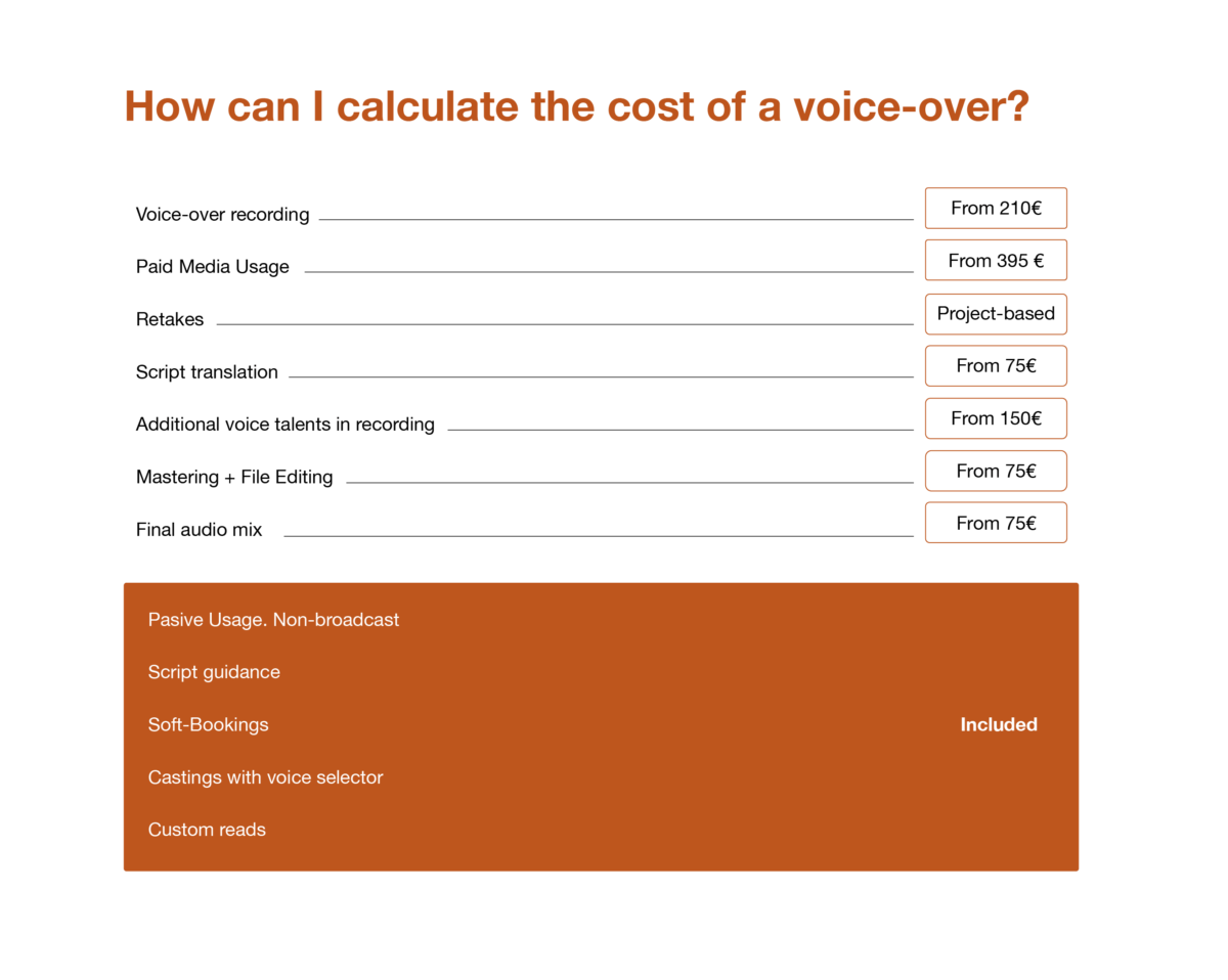 What Is The Voice Over Cost? VoiceArchive Blog