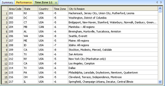 425 Area Code Time Zone grandesignslive