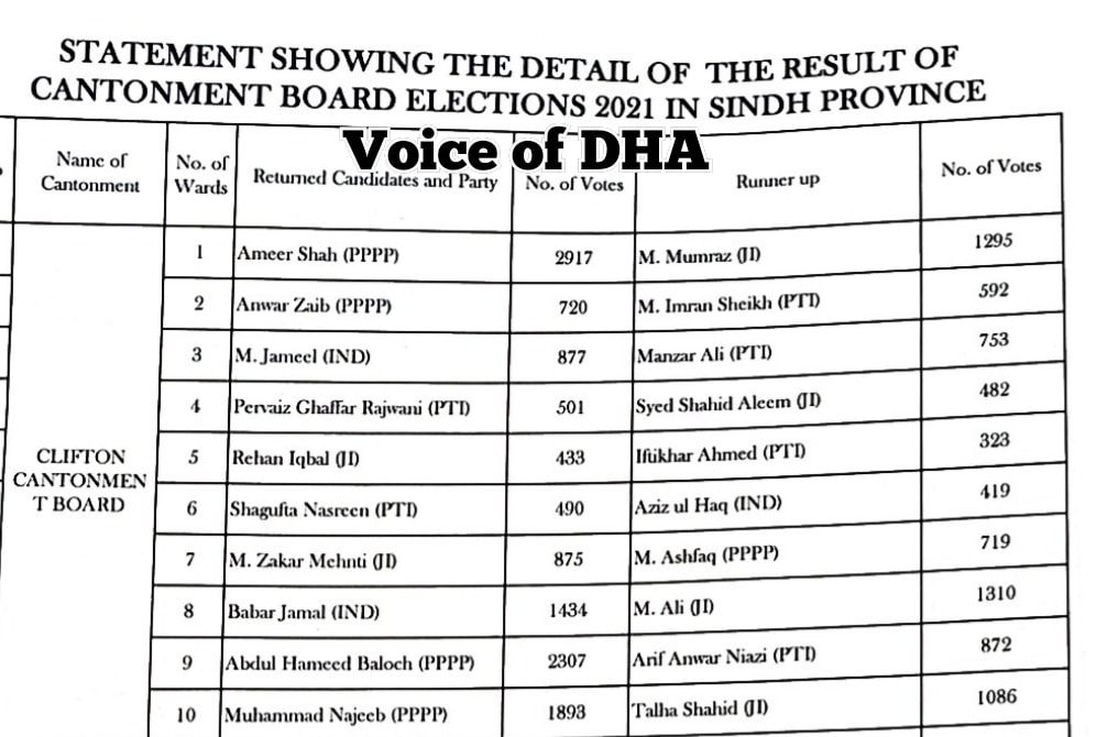 New board at CBC Voice of DHA