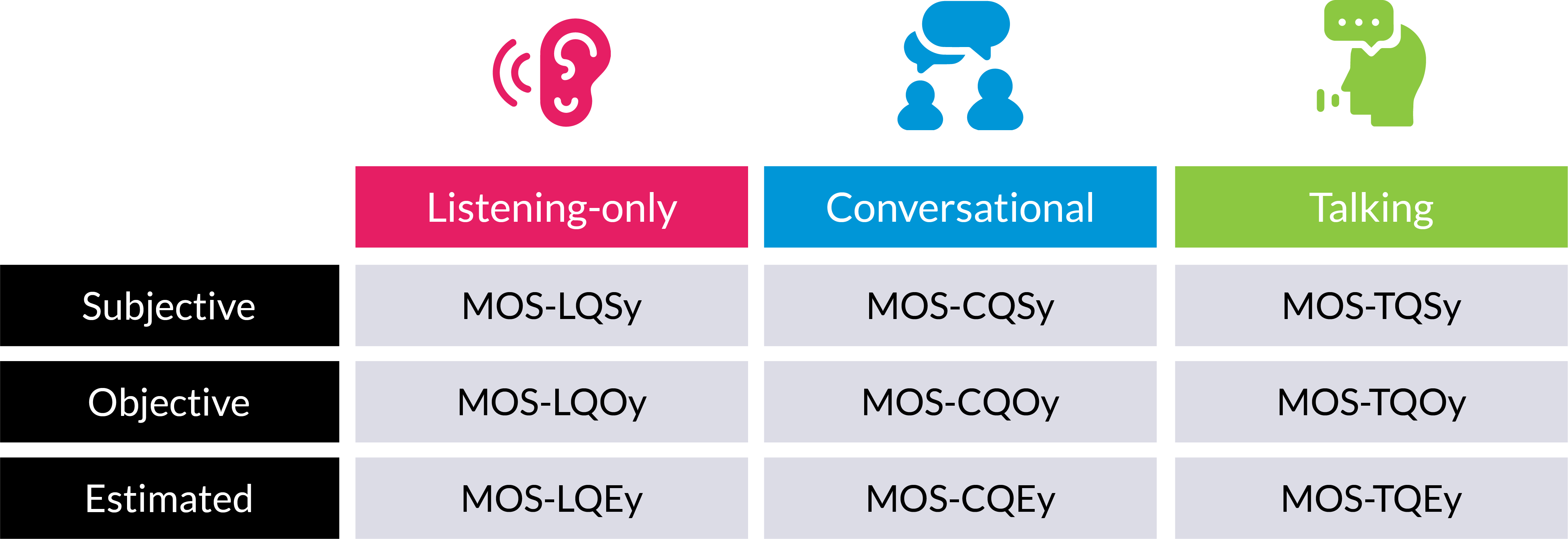 A single MOS value can tell many different stories ensure a happy ending