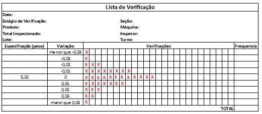 Folha de verificaÃ§Ã£o como ferramenta da qualidade Blog Voitto