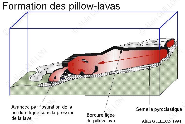 Les PillowsLavas en France Formation