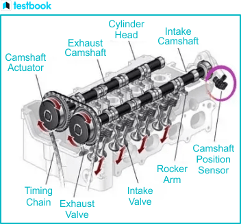 10 Critical Symptoms of a Bad Camshaft Position Sensor and How to Fix
