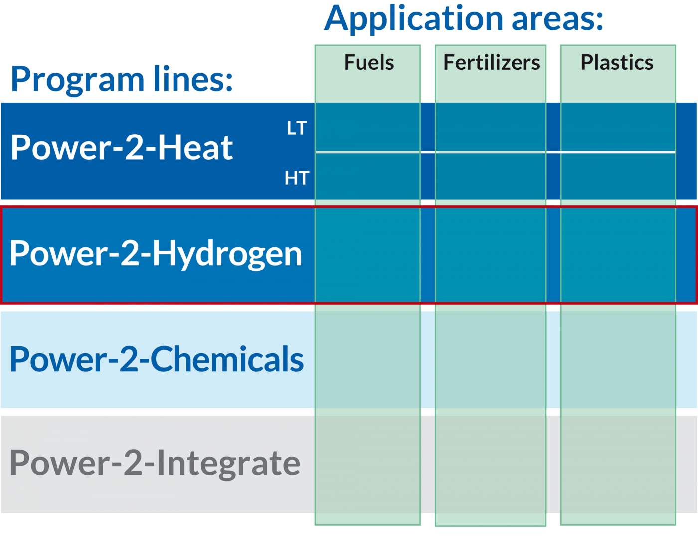 Projects High Temperature Electrolysis VoltaChem