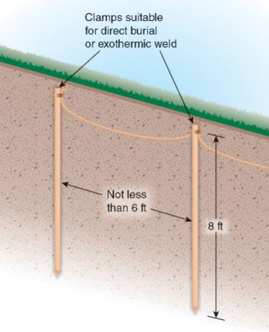 The 8 Grounding Electrodes: NEC 250.52 Overview | Voltage Lab