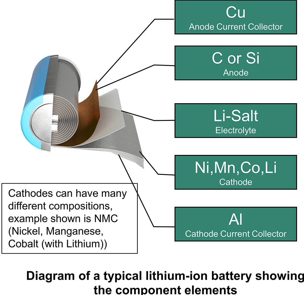 Target Minerals & their Applications Voltaic Strategic Resources Limited