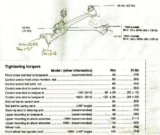 Volvo front suspension