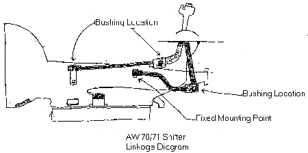 Transmission. Automatic AW70 and ZF
