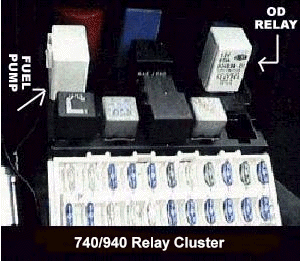 Circuits and Relays