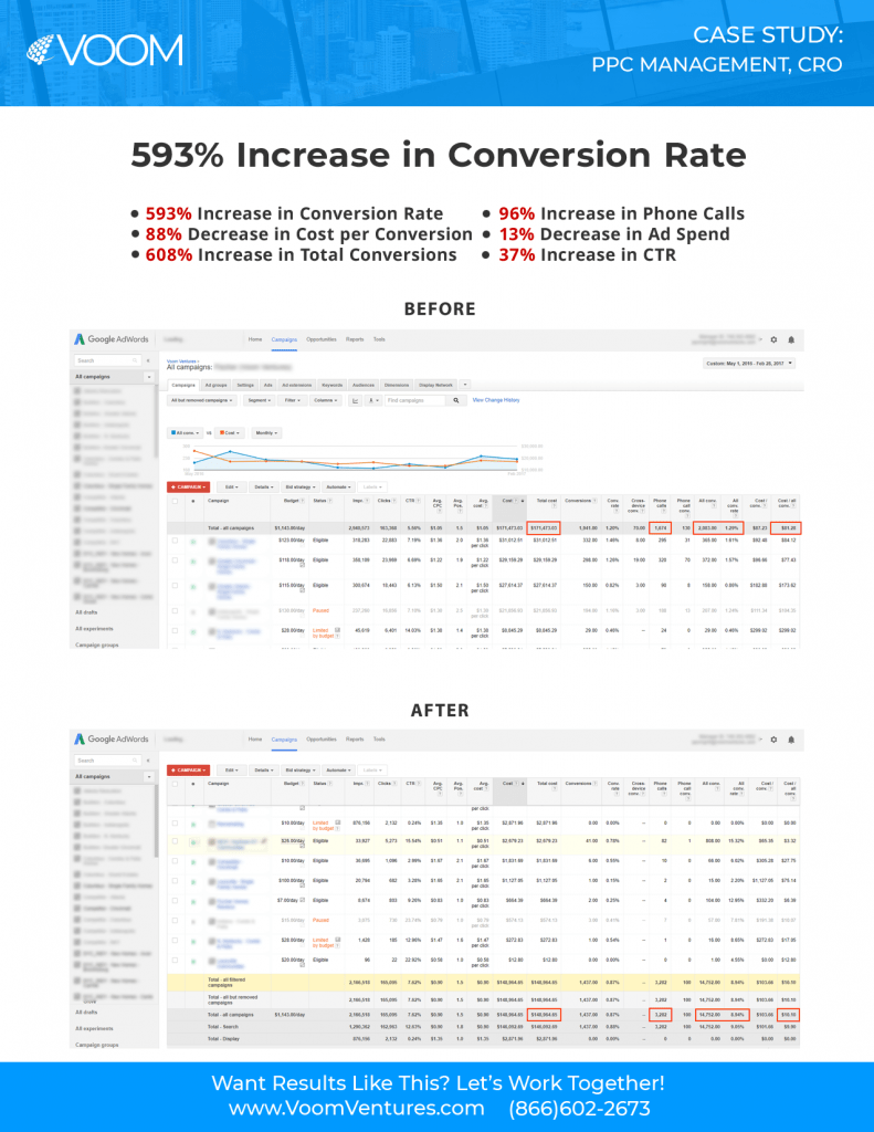 Home Improvement Lead Generation Company
