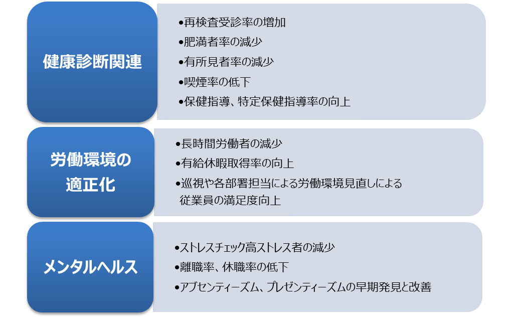 健康経営の取り組み 株式会社 ボルテックスセイグン