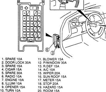 2003 Mazda Protege Fuse Box Diagram